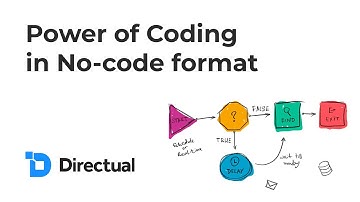 Directual. Power of Coding in No-code format