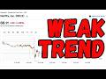 NETFLIX STOCK : WEAK TREND | NFLX STOCK