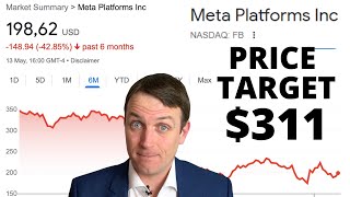 Facebook Stock Price Target $311 But...