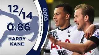 5 things you didn't know | Premier League week 13
