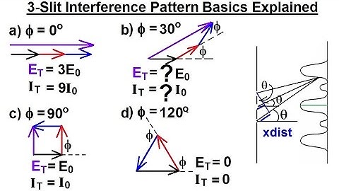 Physics 60 Optics: Double Slit Interference (19 of 35) 3-Slit Interference Pattern Explained(Part 1)