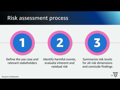 Responsible AI - Lesson 2: Foundations of Responsible AI