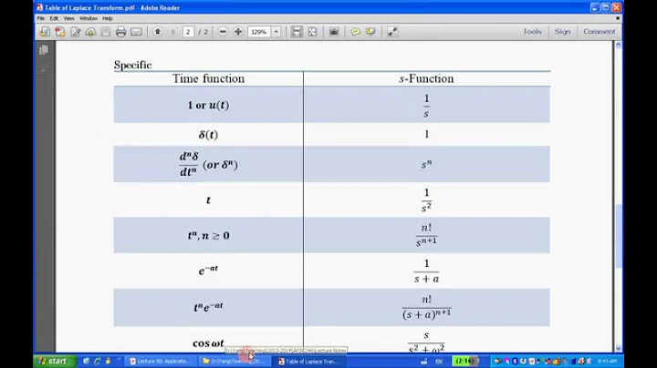 APSC246 Lecture30 Laplace on DE with Discontinuous Input and Transfer Function