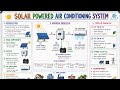 SOLAR POWERED A.C SYSTEM (1) Basic Components (2) Working Principle ( 3) Types (4) Advantages