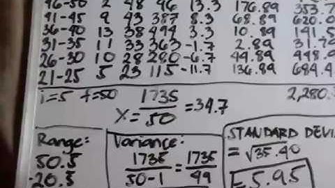 Measures of Variability(tutorial video)