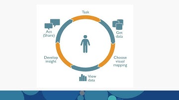 DSC Webinar Series: The Promise of Natural Language Processing (NLP)