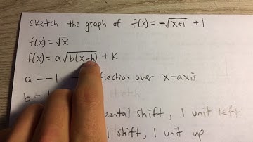 Sketching the Graph of a Transformed Radical Function