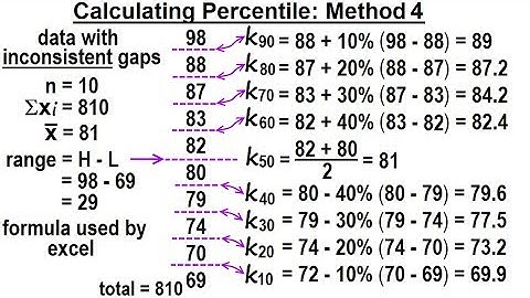 Statistic: Ch 2 Graphical Representation of Data (50 of 62) Calculating Percentile: Method 4