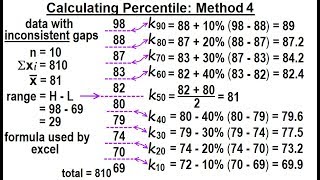 Celebrity Statistic: Ch 2 Graphical Representation of Data (50 of 62) Calculating Percentile: Method 4 Profile