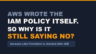 AWS Step Functions can run Athena with no Lambda. Lake Formation still says no.