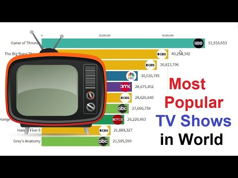 most-popular-tv-shows-with-channels-(1987-2019)