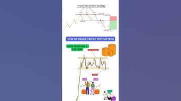 TRIPLE TOP CHART PATTERN SE 100% PROFITS ESE KARE | LIVE TRIPLE TOP PATTERN TRADING | STOCK | CRPTO