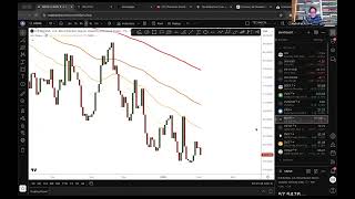 Macro Snapshot February 4th, 2026