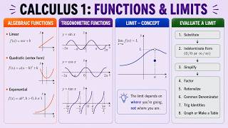 Calc 1: Lesson 1.4 #5 - Inverse Trigonometric Functions