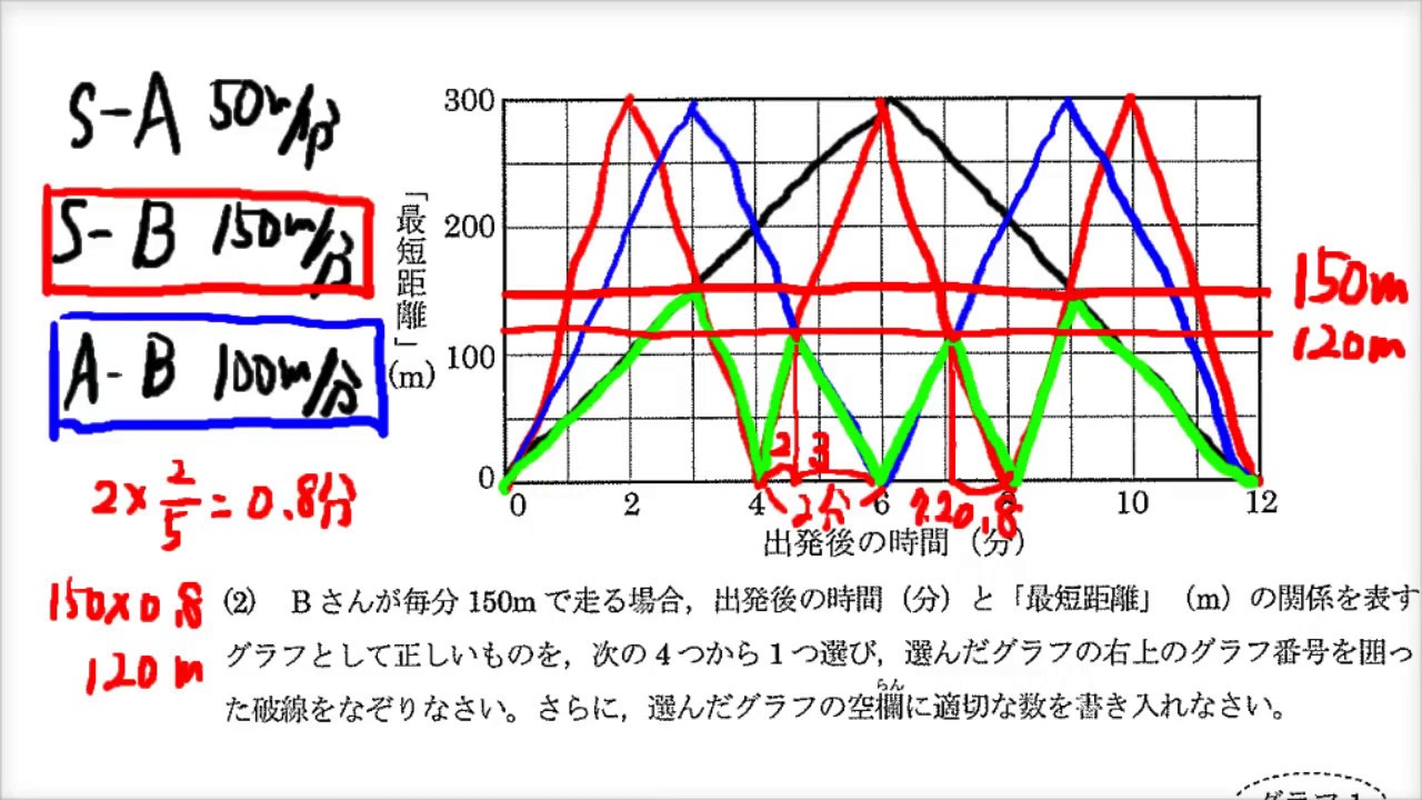 灘中入試 2020年 2日目 大問1 ダイヤグラムを書いて考える - YouTube