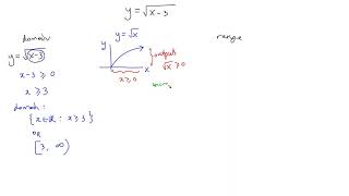 Day/Module 1 - Worked example 1 Net Worth