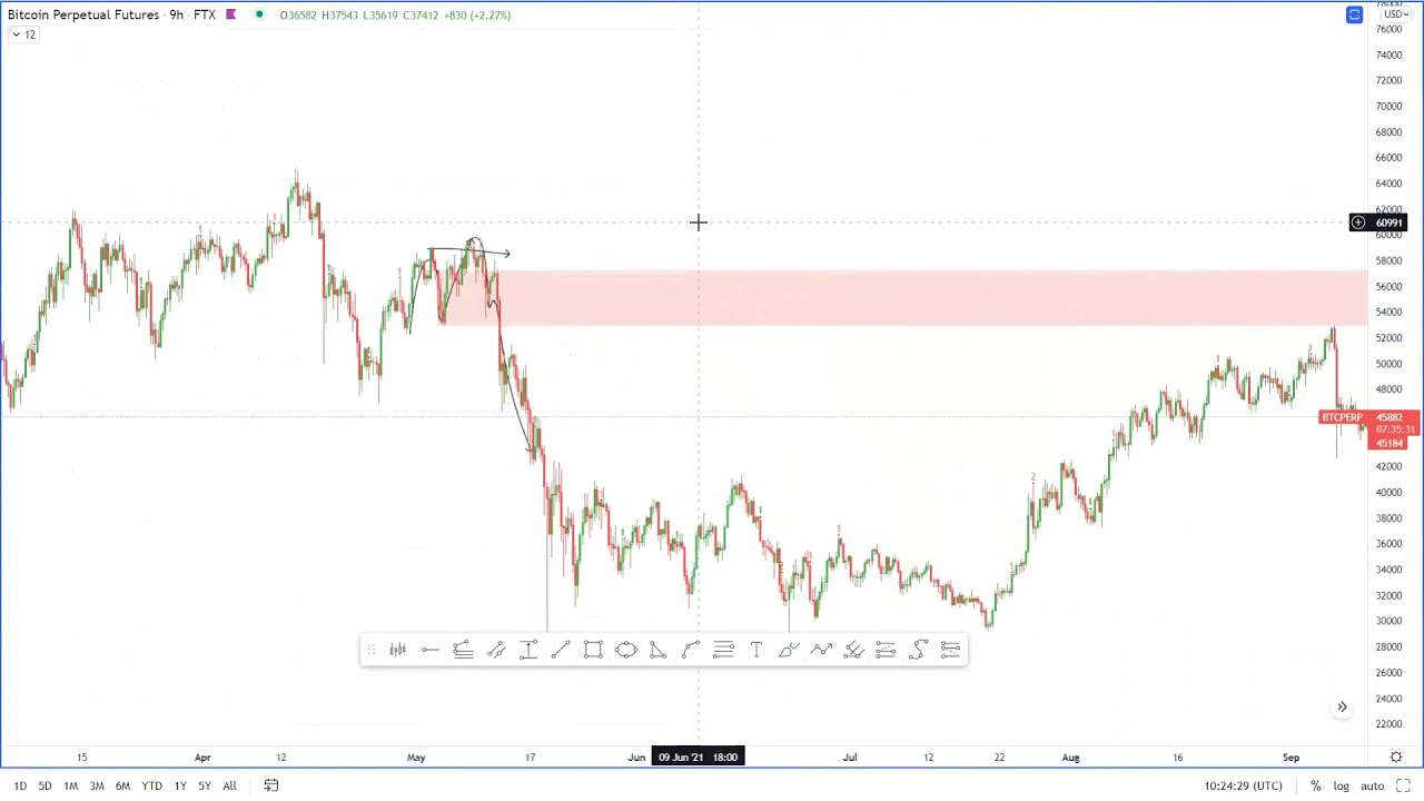 Bitcoin price could jump to $51,000 - YouTube