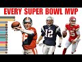 All NFL Super Bowl MVPs Winners (1967 - 2024)