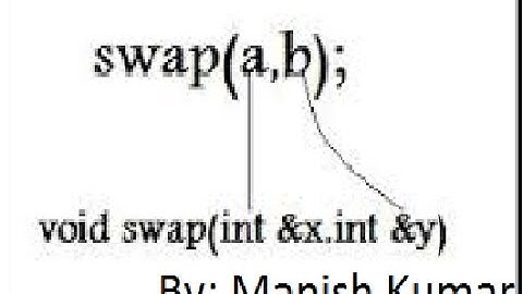 call by reference and program to swap two integer using call by reference method-47