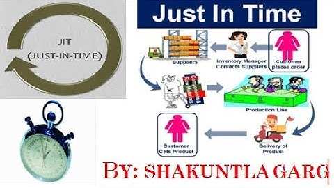 JIT SYSTEM||JUST IN TIME INVENTORY MANAGEMENT| PAPER 2 COMMERCE|| ACCOUNTING & AUDITING||NTA UGC NET