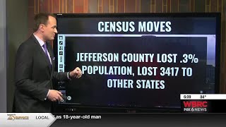 New U.S. Census estimates show Alabama population up .7%