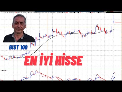 TTRAK en iyi bilançoyu açıkladı? Hisse analiz.