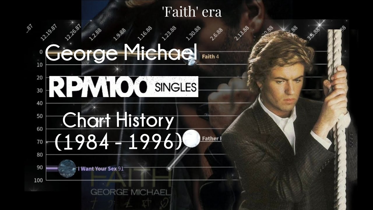 Canadian Rpm Chart George Michael | Canadian RPM 100 Singles Chart History (1984-1996 ...