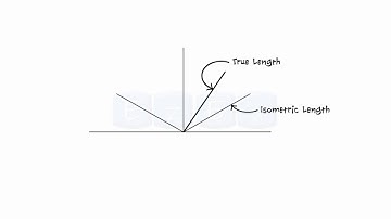 Isometric Views-Teaser Video