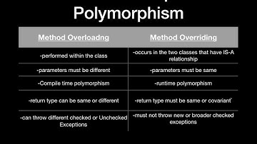JAVA INTERVIEW QUESTIONS:Method Overloading vs Overriding