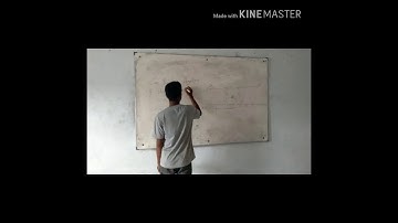 Algoritma dan Pemrograman Pascal #Pascal #Algoritma