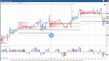 Friday Recap BWT Automated Day Trading Software for Ninjatrader, BWT Autotrader-VLog #777