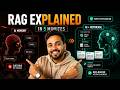RAG Explained in 5 Minutes Really!! | Retrieval Augmented Generation Made Simple
