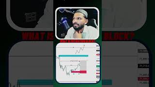 Mitigation Block Secret Revealed: Why Most Traders Miss This High R:R Setup🚀