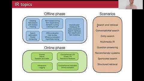 1.2 Teaching IR (UvA - Information Retrieval - 2021)