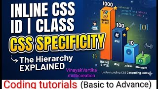 Inline CSS, ID ,Class and CSS specificity⚡Beginners crash course 