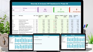 Diversity & Inclusion KPI Dashboard in Power BI
