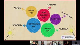 GROUP PROJECT PRESENTATION BCS1033