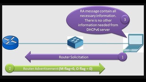 IPv6 Newbie#3: Phân biệt SLAAC , DHCP stateless, DHCP stateful
