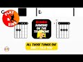 Blondie - Hanging On The Telephone | Scrolling Guitar Chords &amp; Lyrics
