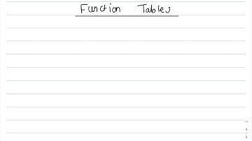 Functions and Relationships: Input, output and rule using tables