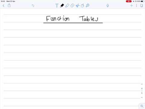 Functions and Relationships: Input, output and rule using tables