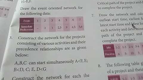Class 11, BM, Chapter 10, Operations Research, Sum 3, Exercise 10.2