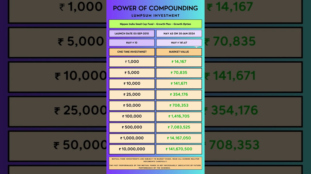 Nippon India Small Cap Fund-Growth Plan-Growth Option