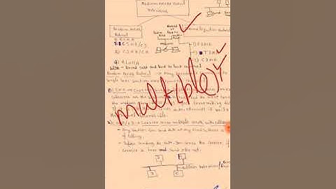 CN, Lecture - 9, CSMA, CSMA/CD and CSMA/CA Protocol