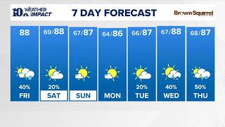 AM forecast T-showers coming to an end with drier conditions into the afternoon