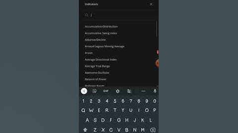 Parabolic SAR | Moving Average | Simple Intraday Strategy | Learn & Share Show