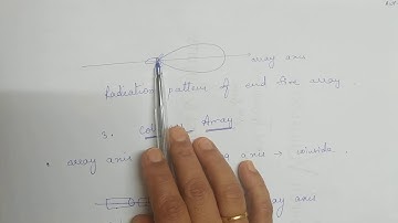 Lecture on End fire Array by Prof, Vandana Tripathi, HOD EC Department HCET