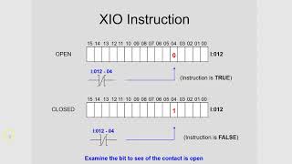 Basics of Programming