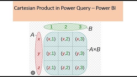 Cartesian Product of Two Tables using Power Query - Power BI