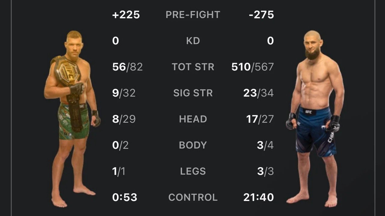 UFC 319 Results 